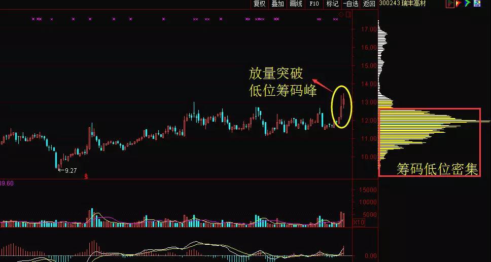 Xe ben chở đất cát vi phạm trên đường Phan Đình Phùng (ảnh chụp rạng sáng 23/6).